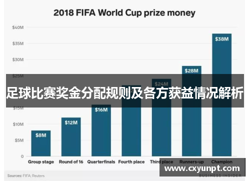 足球比赛奖金分配规则及各方获益情况解析